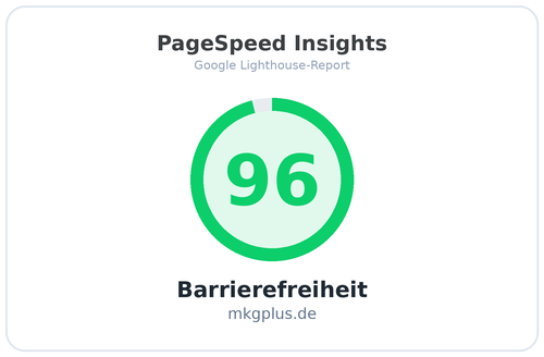 PageSpeed-Insights-Score für Barrierefreiheit: 96 von 100 für die Website mkgplus.de, gemessen mit Google Lighthouse.